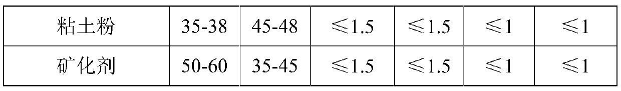 Molten tin bath bottom brick and production method thereof and composition used for producing molten tin bath bottom brick