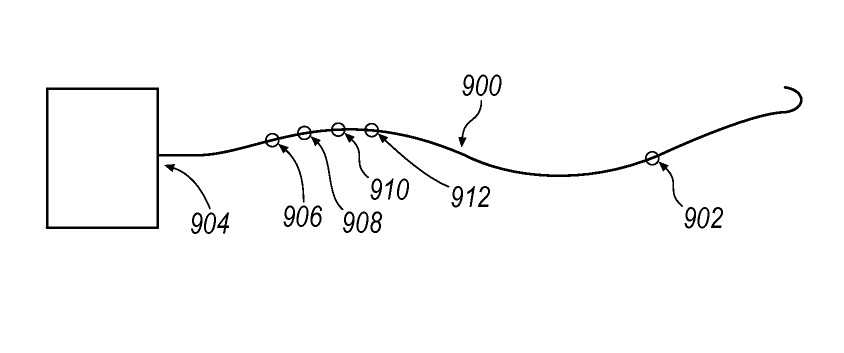 Reducing incremental measurement sensor error