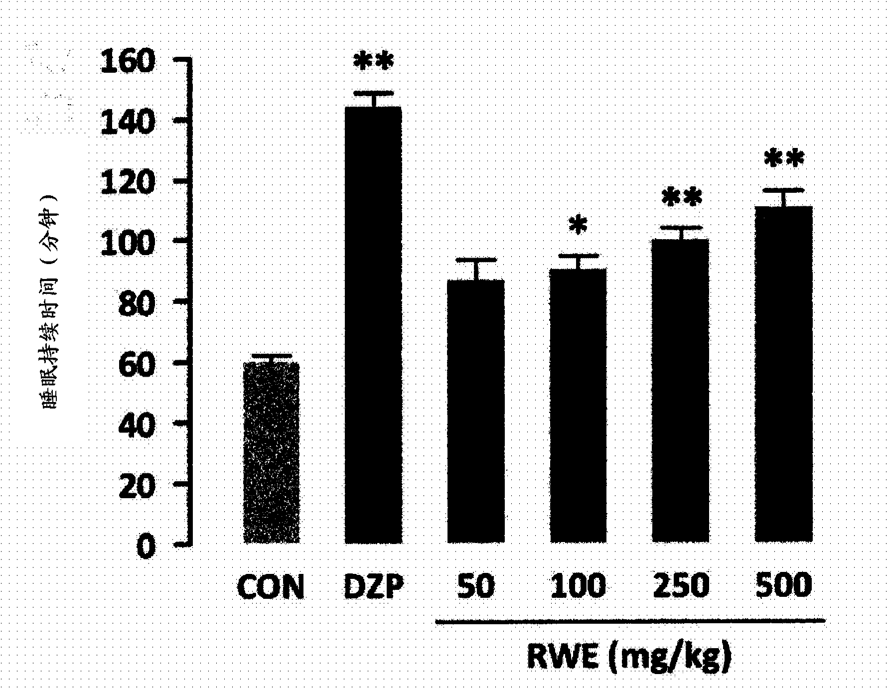 Novel usage of rice, rice bran, or chaff extract as histamine receptor antagonist