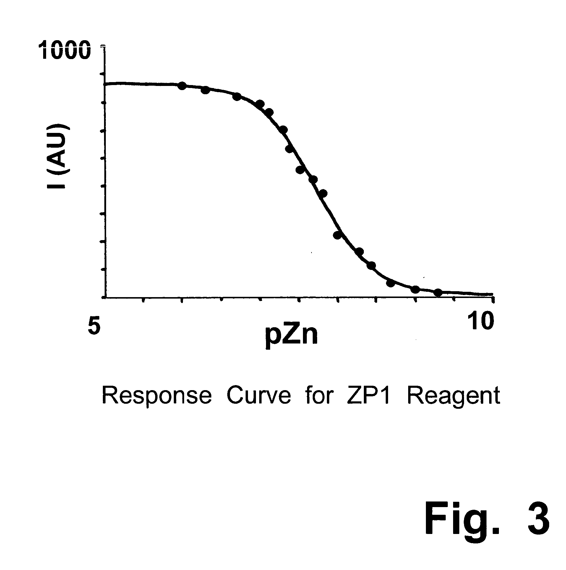 Apparatus and method for detecting zinc ions