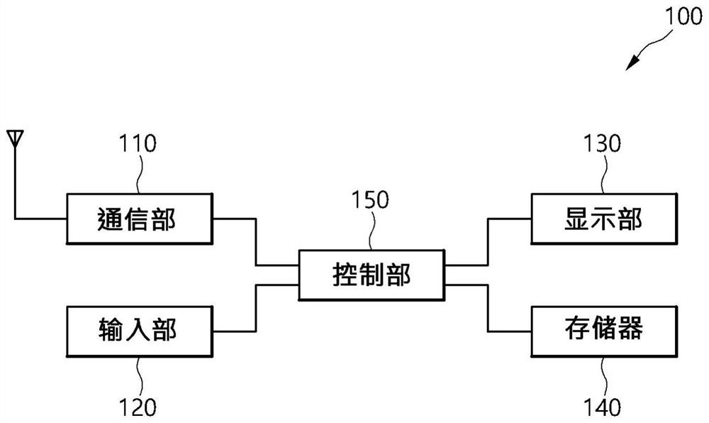 Nerve detection method and device