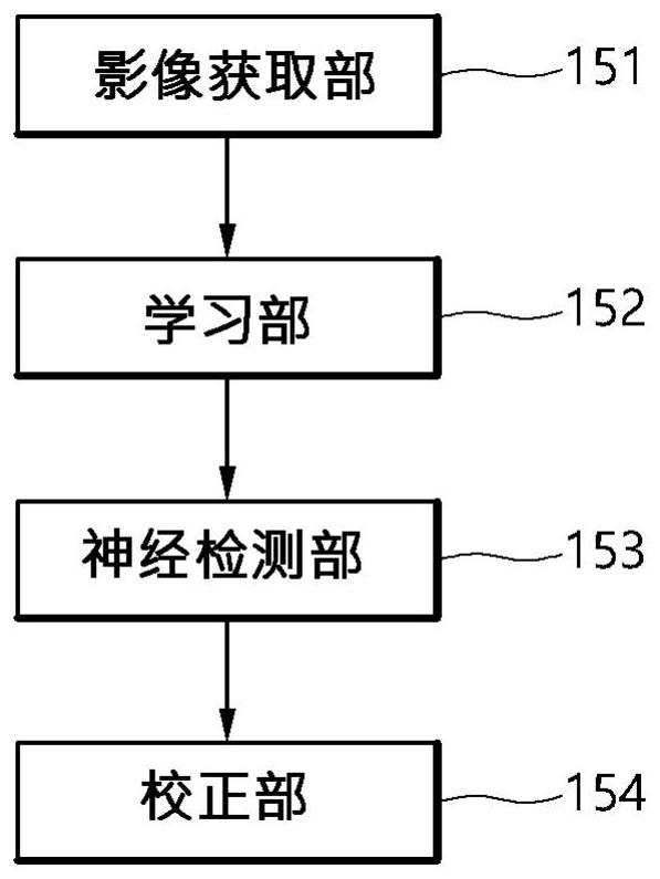 Nerve detection method and device