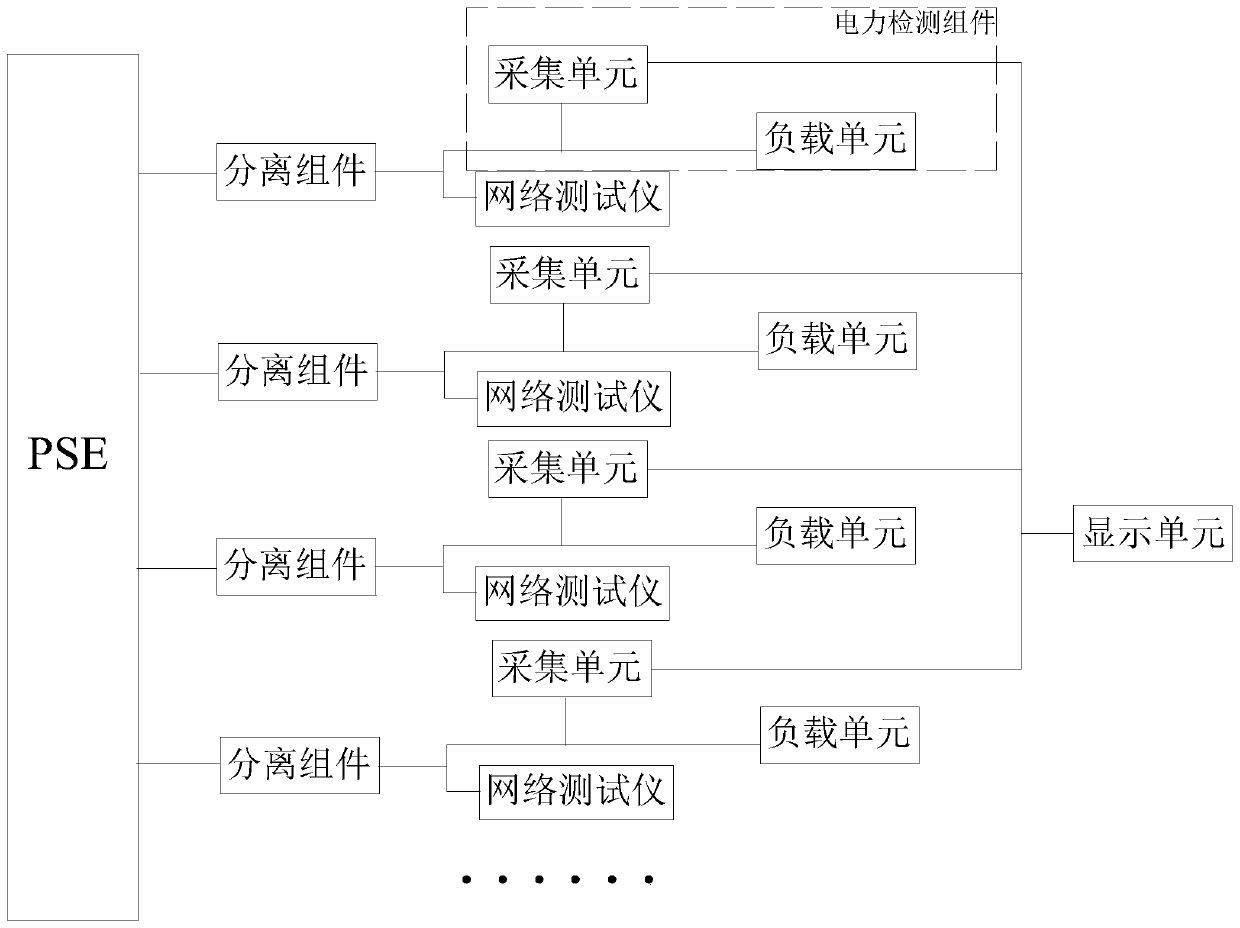 Integrated testing device for power supply characteristics of PSE equipment