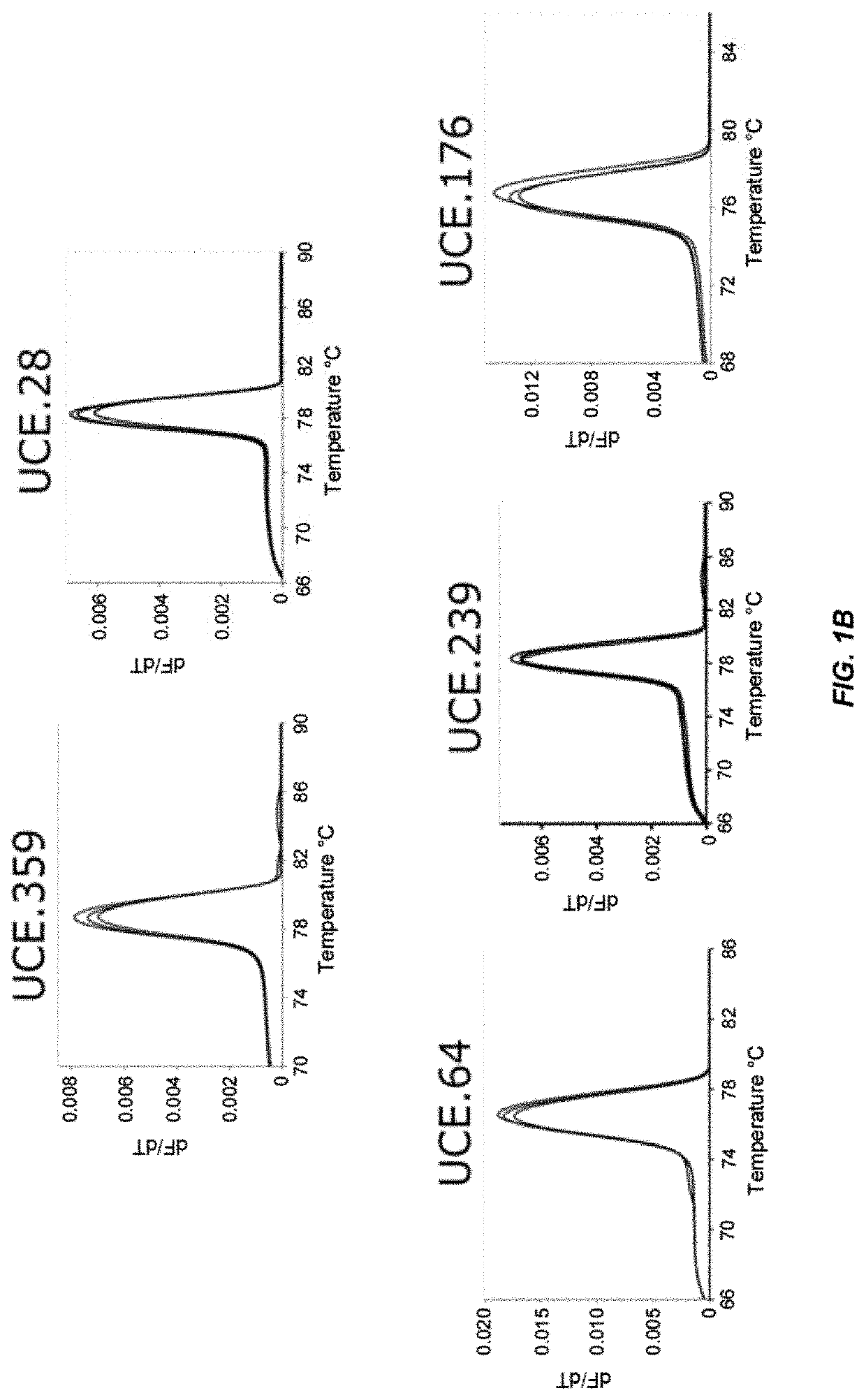 Methods and compositions for assaying repetitive sequences