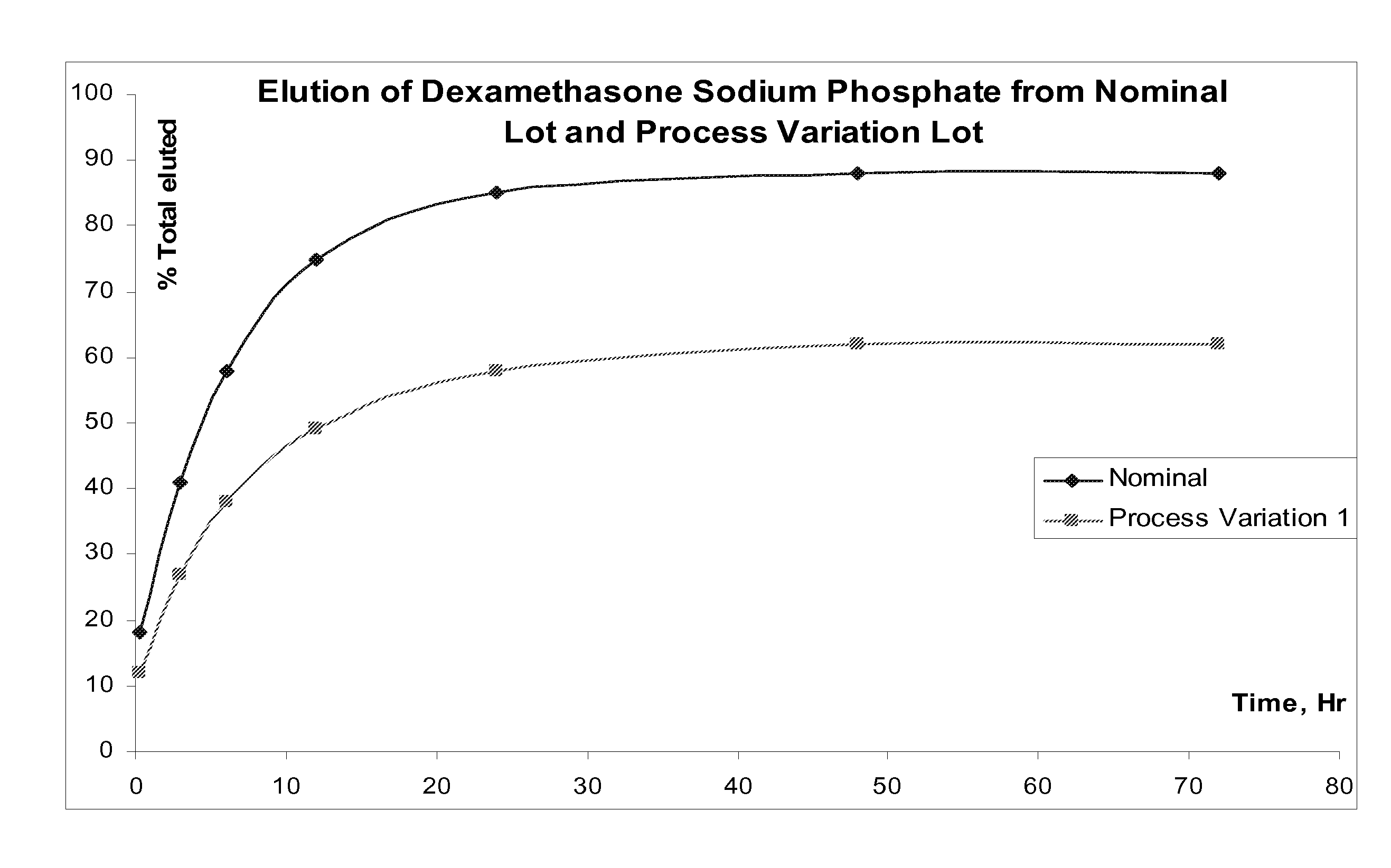 Media compositions for eluting compounds from matrices and methods for making and using them