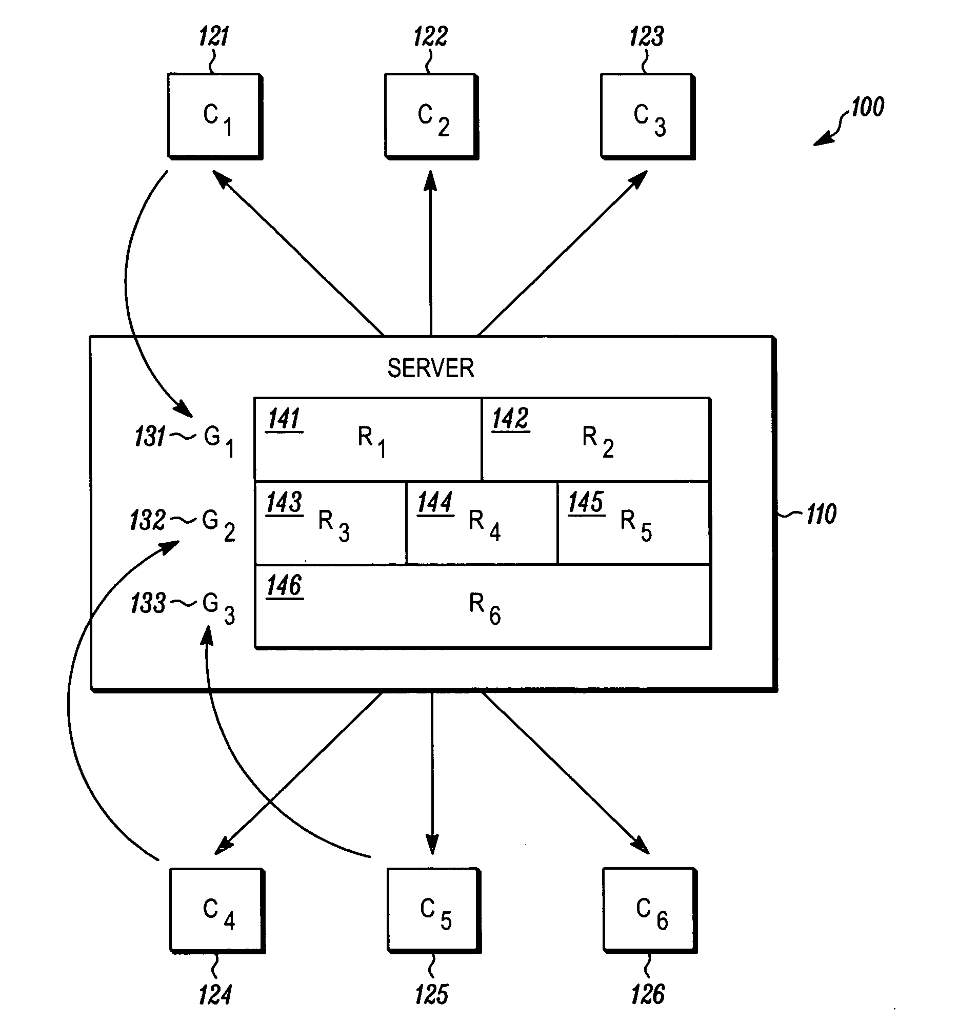 Method for sessions including multiple resources