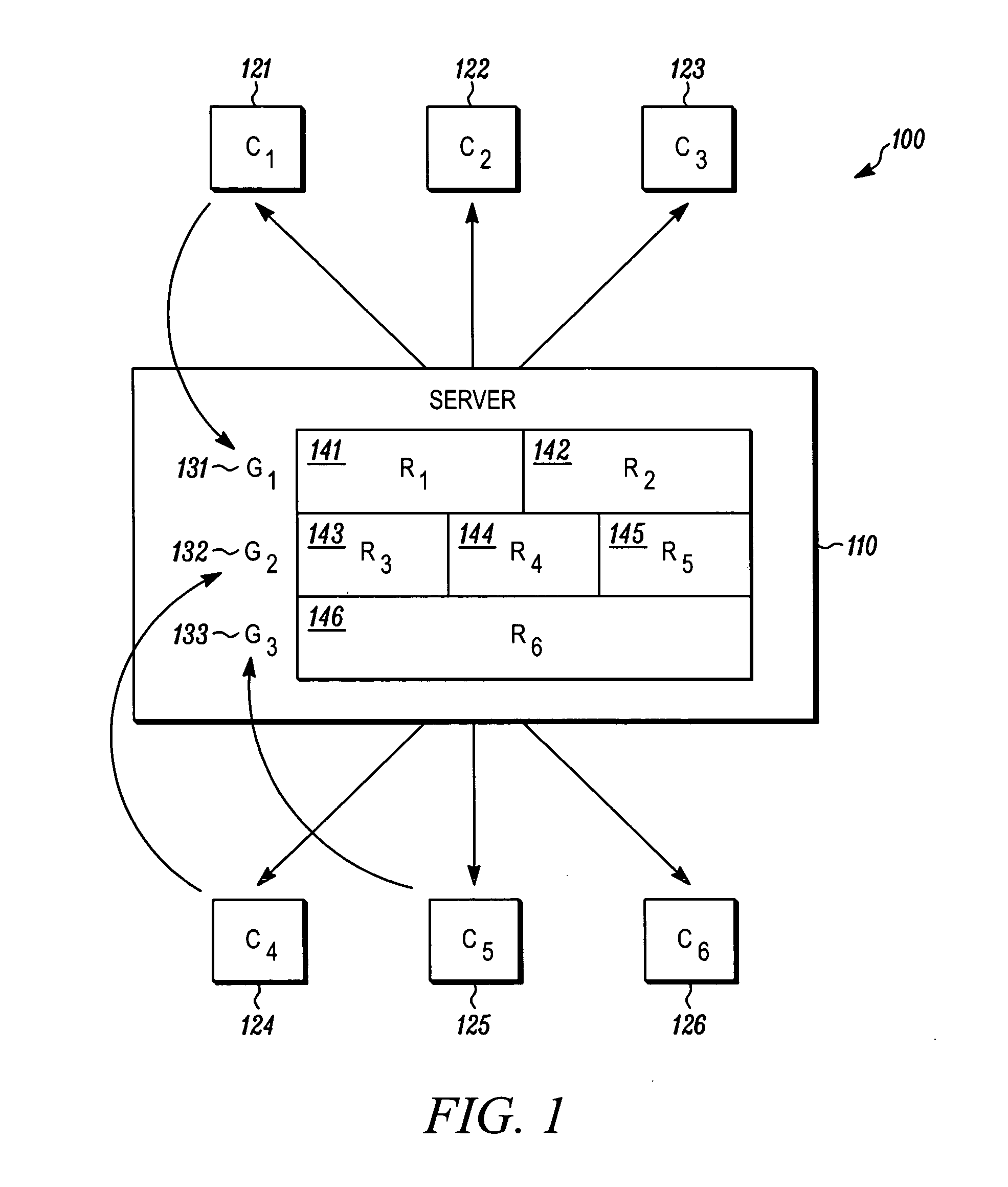 Method for sessions including multiple resources