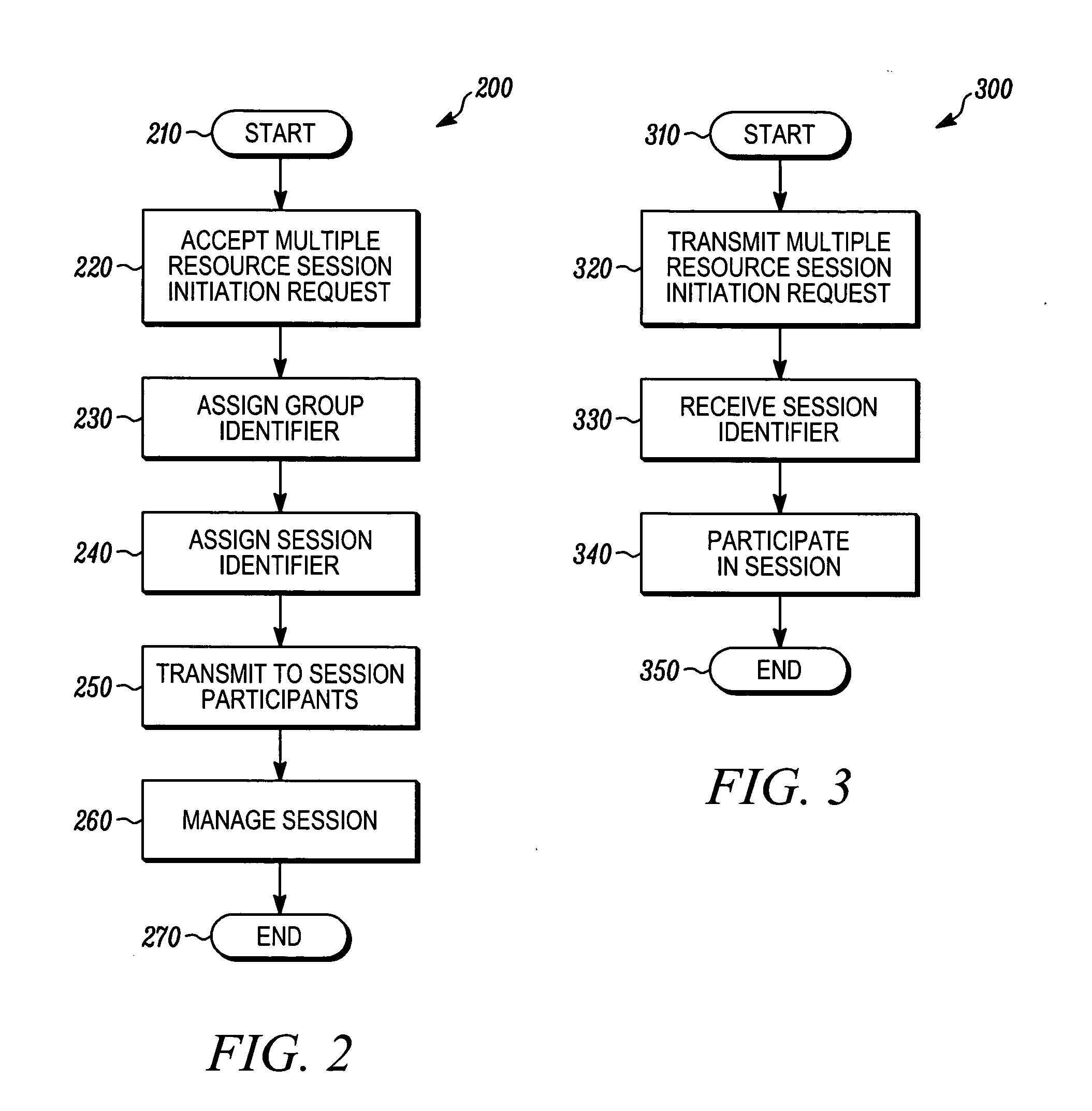 Method for sessions including multiple resources