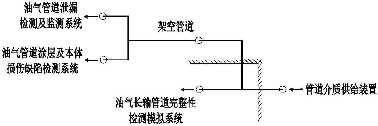 Three-dimensional multi-layer oil and gas pipeline safety detecting system