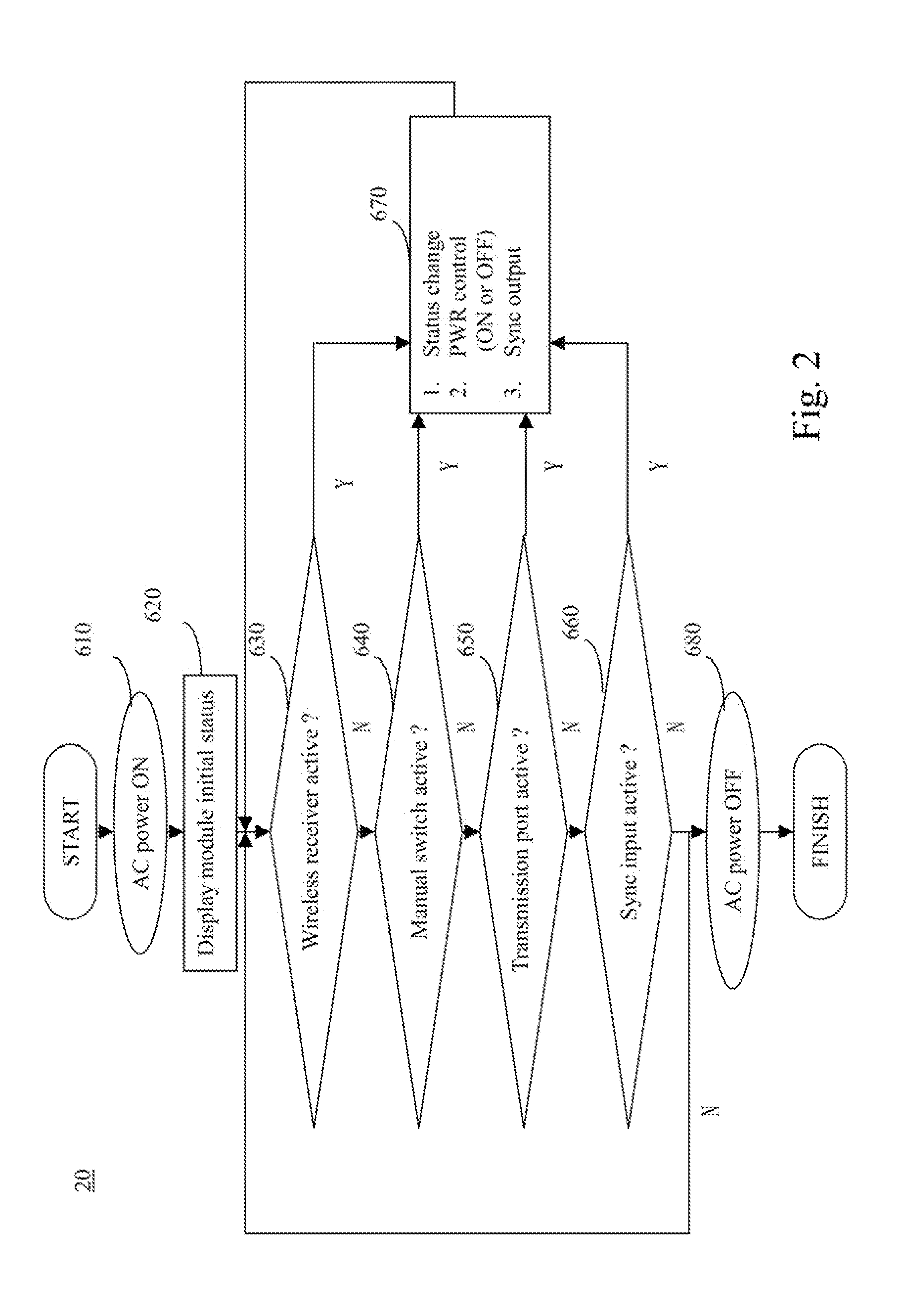 Synchronous and asymmetrical display system and method of operating the same