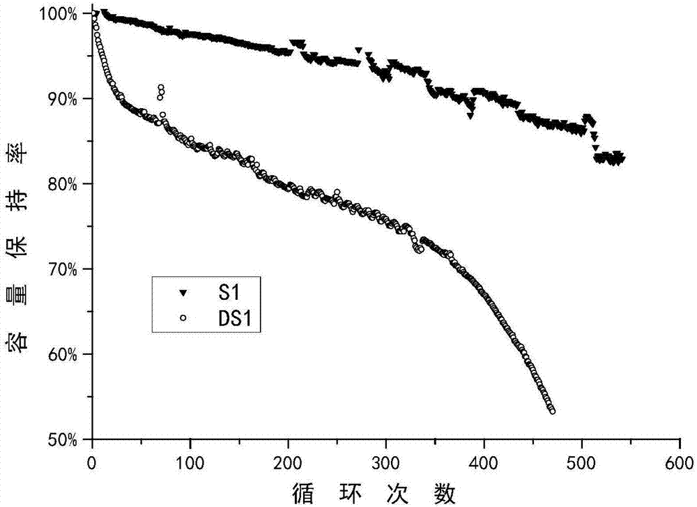 Electrolyte used for 5V high-voltage lithium secondary battery and lithium secondary battery containing same