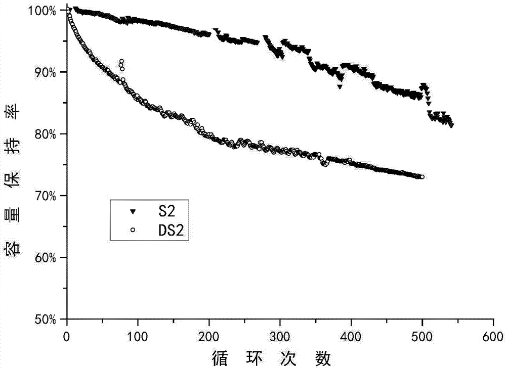 Electrolyte used for 5V high-voltage lithium secondary battery and lithium secondary battery containing same