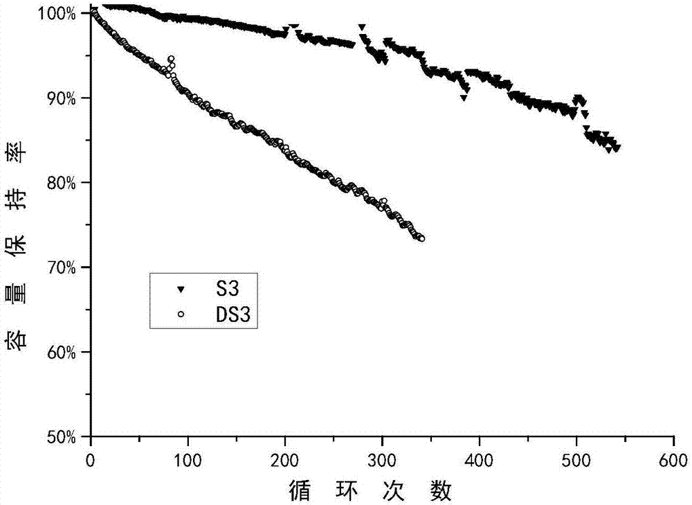 Electrolyte used for 5V high-voltage lithium secondary battery and lithium secondary battery containing same