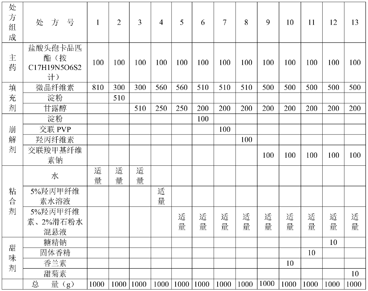 Cefcapene pivoxil hydrochloride granule and preparation method thereof