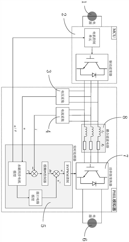 A Permanent Magnet Synchronous Motor Simulator Based on Voltage Feedforward and Current Feedback Control