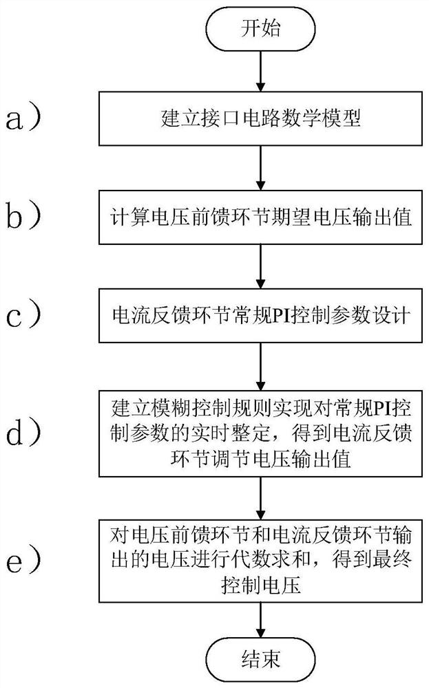 A Permanent Magnet Synchronous Motor Simulator Based on Voltage Feedforward and Current Feedback Control