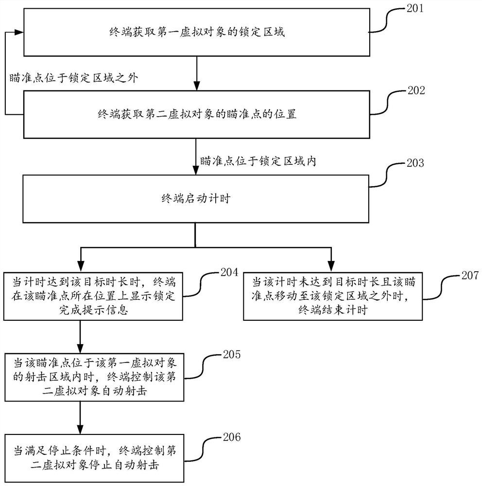 Virtual object shooting control method, device, electronic device and storage medium