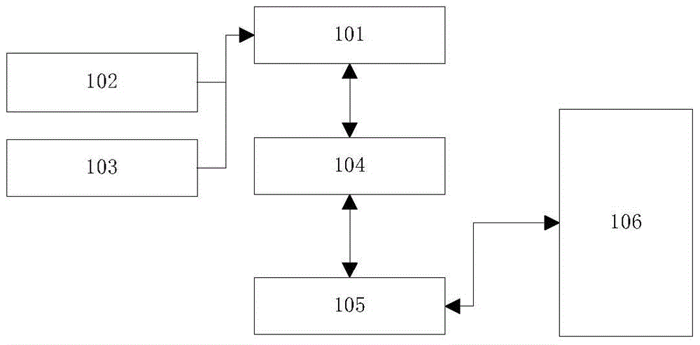 Mobile phone antenna coupling test system and method on production line