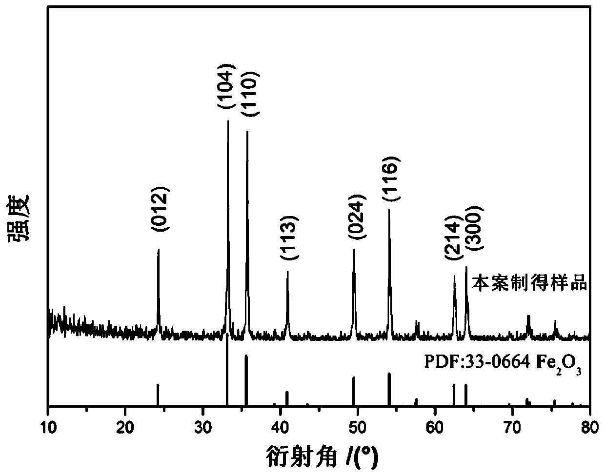 Preparation method of fusiform iron oxide single crystal nano material