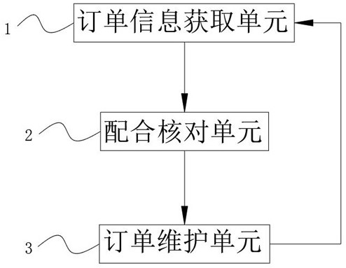 Vegetable wholesale quantity checking system capable of performing autonomous checking according to wholesale order