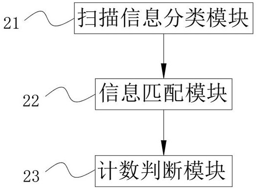 Vegetable wholesale quantity checking system capable of performing autonomous checking according to wholesale order