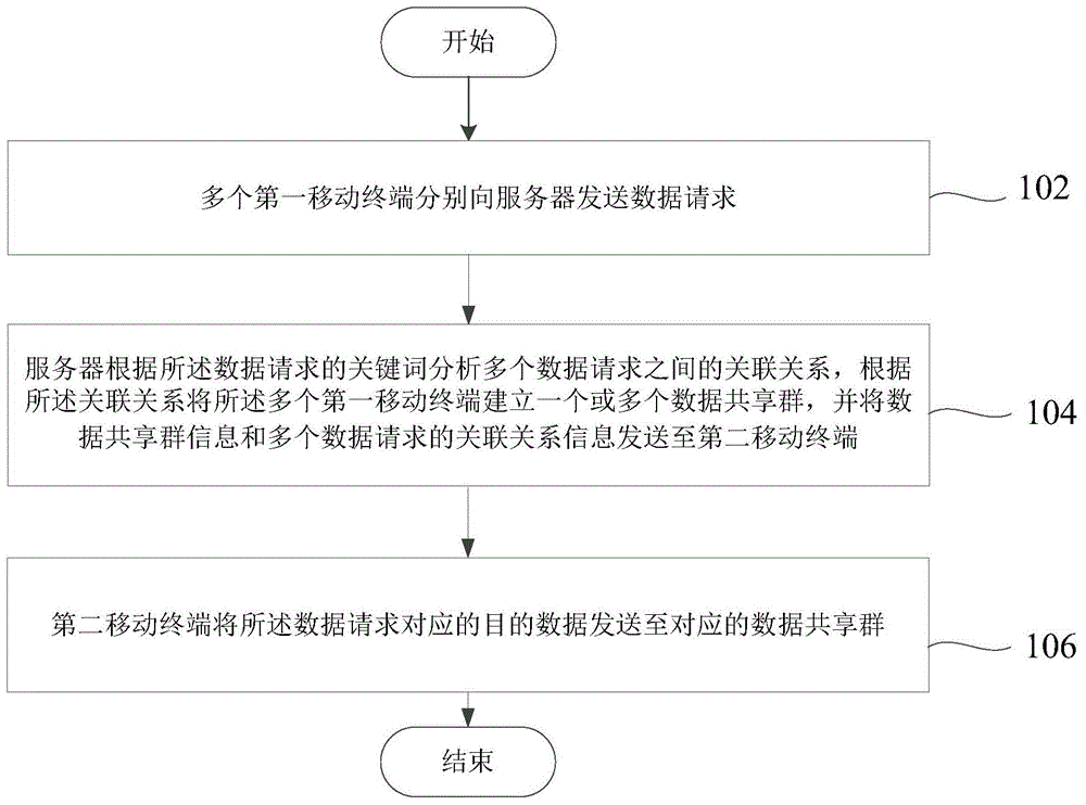 Teaching interaction method based on mobile terminals and server