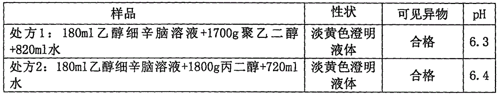 Asarone drug composition for injection or inhalation