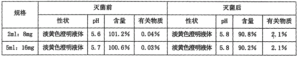 Asarone drug composition for injection or inhalation