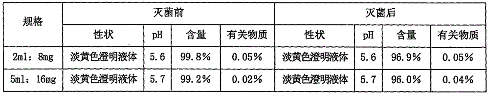 Asarone drug composition for injection or inhalation