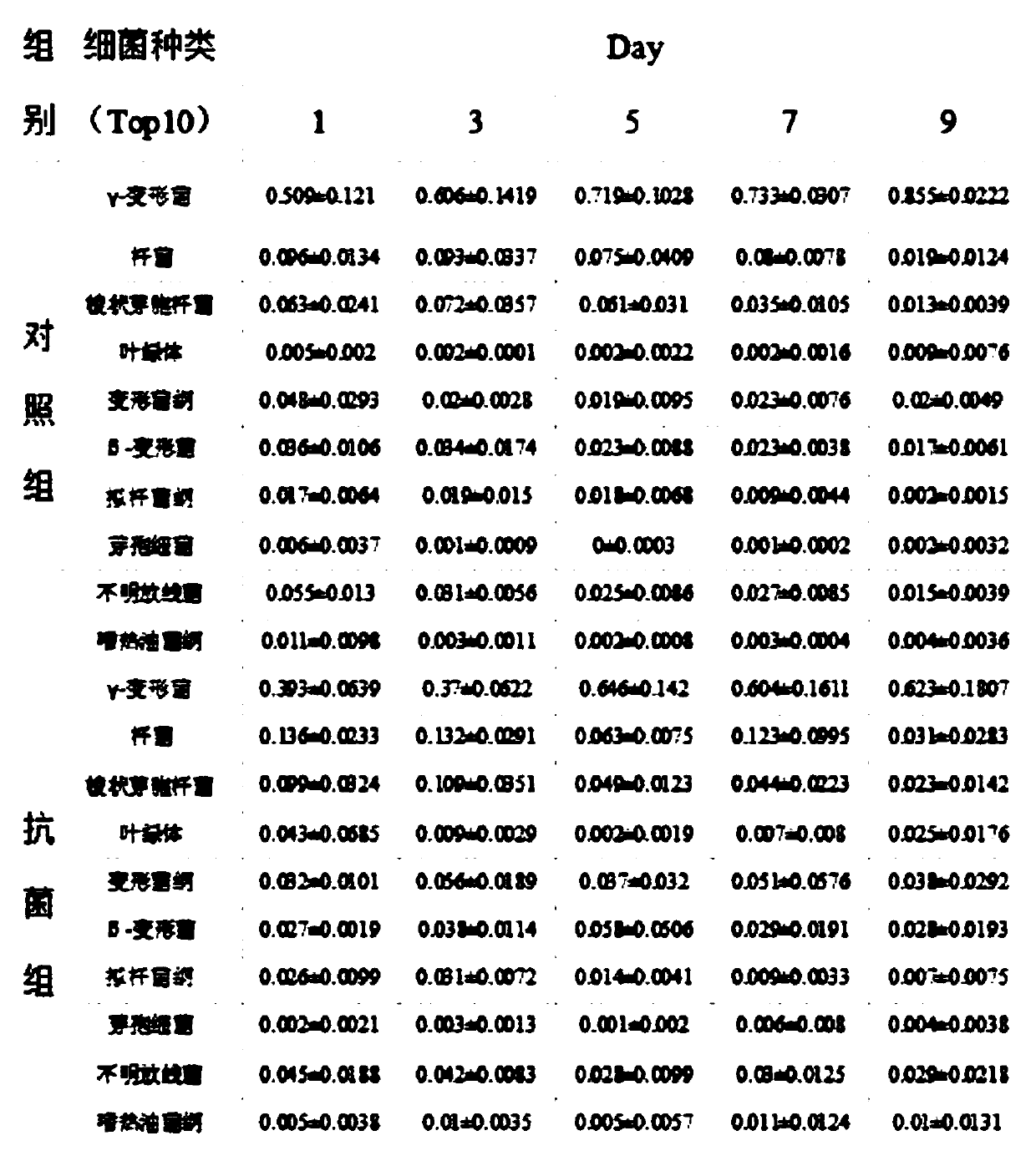 Production method of antibacterial bacteriostatic chilled chicken meat