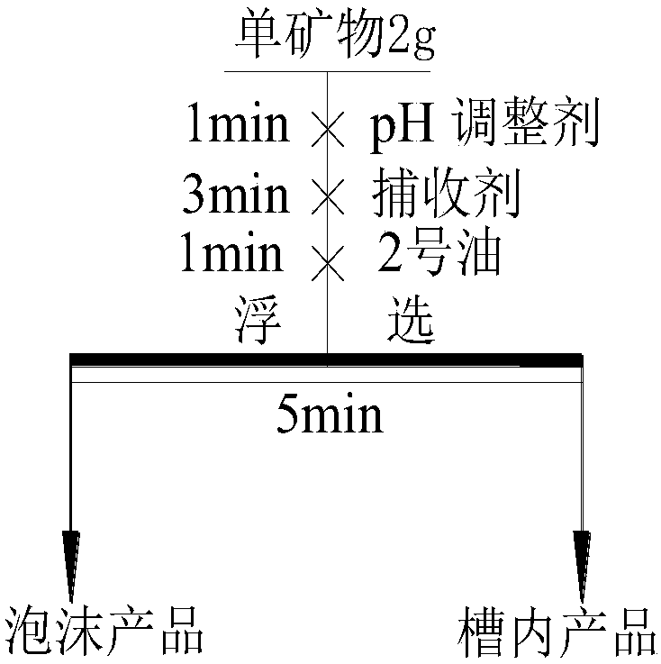 Application of allyl benzene hydroximic acid in ilmenite and bastnaesite flotation