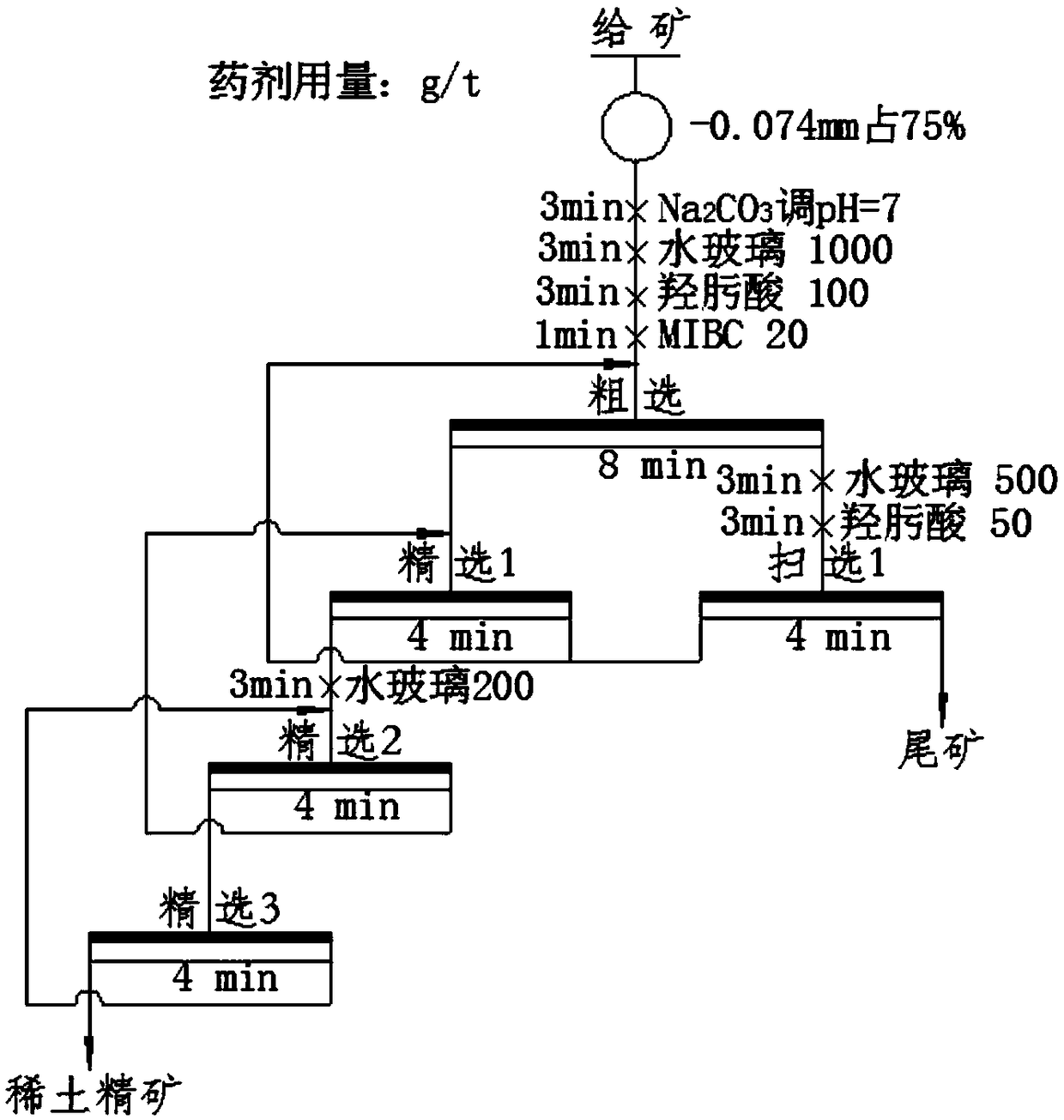 Application of allyl benzene hydroximic acid in ilmenite and bastnaesite flotation