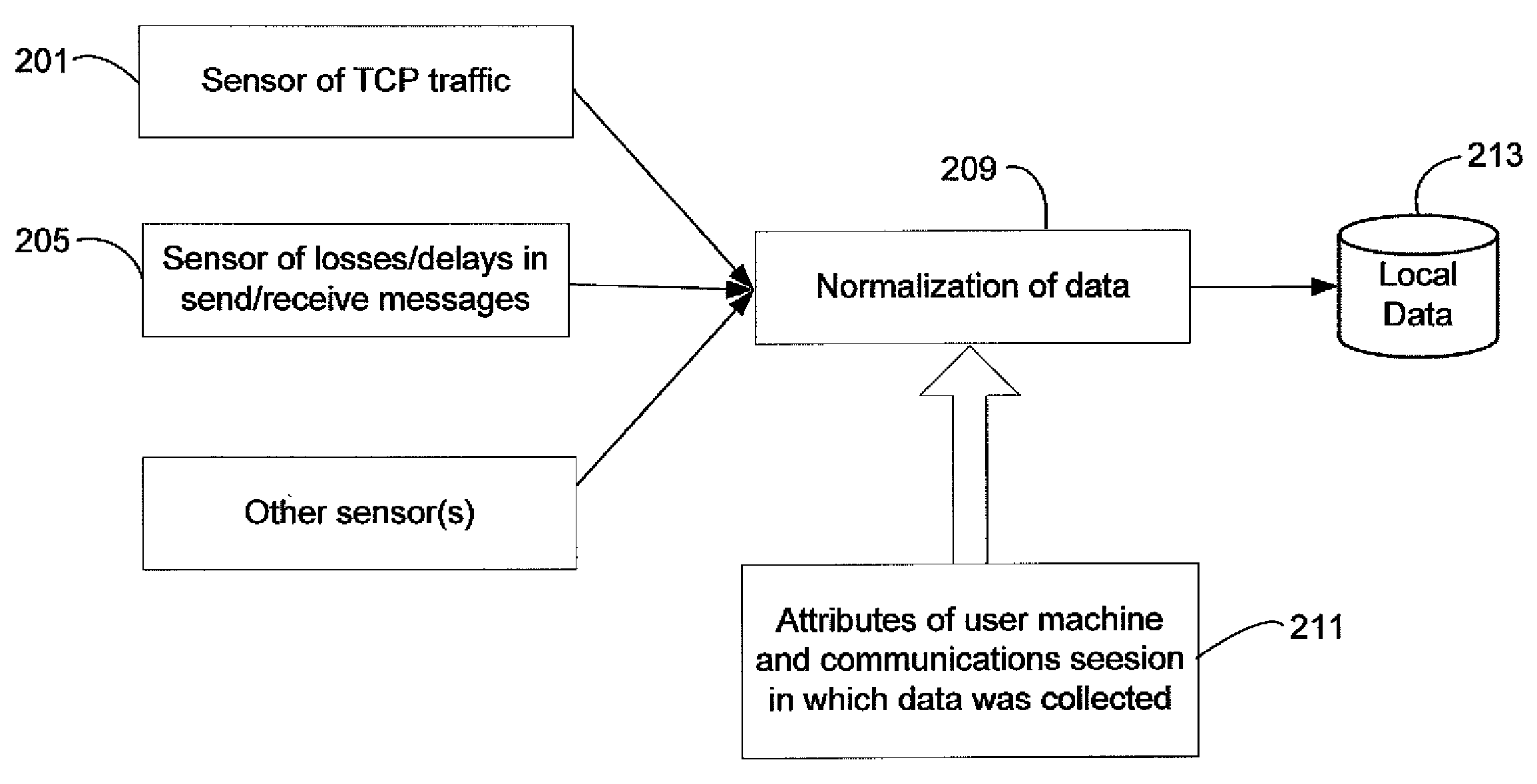 Cooperative diagnosis of web transaction failures