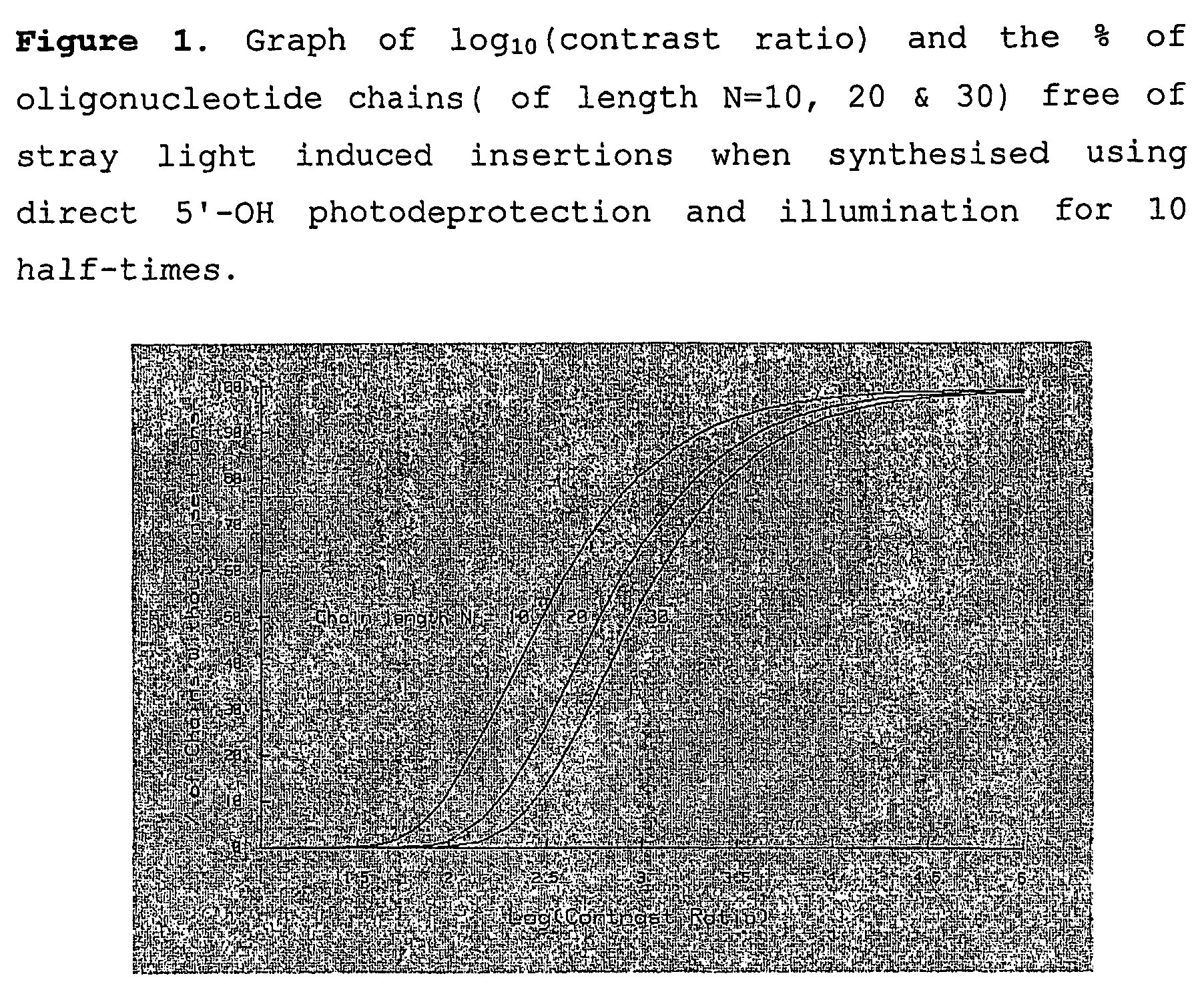 Photolabile esters and their uses