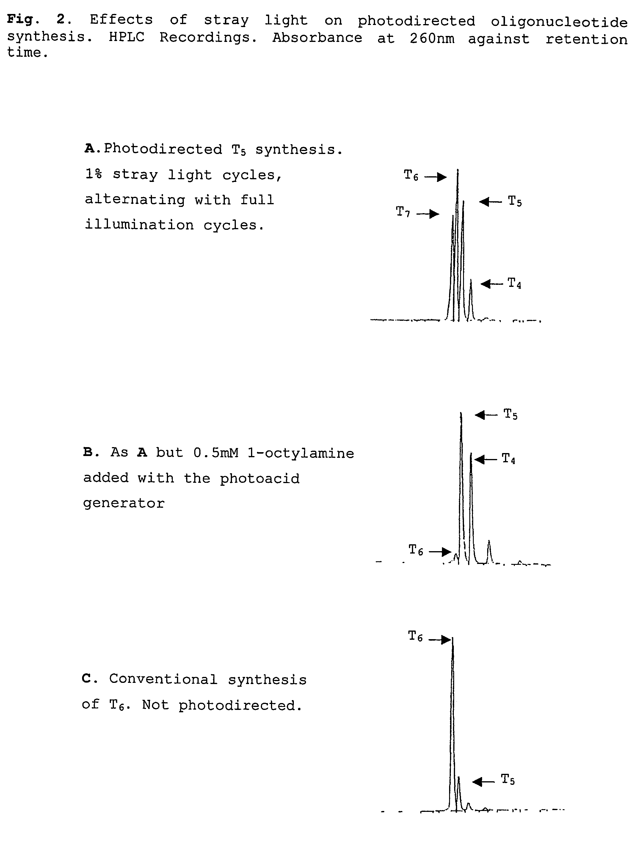 Photolabile esters and their uses