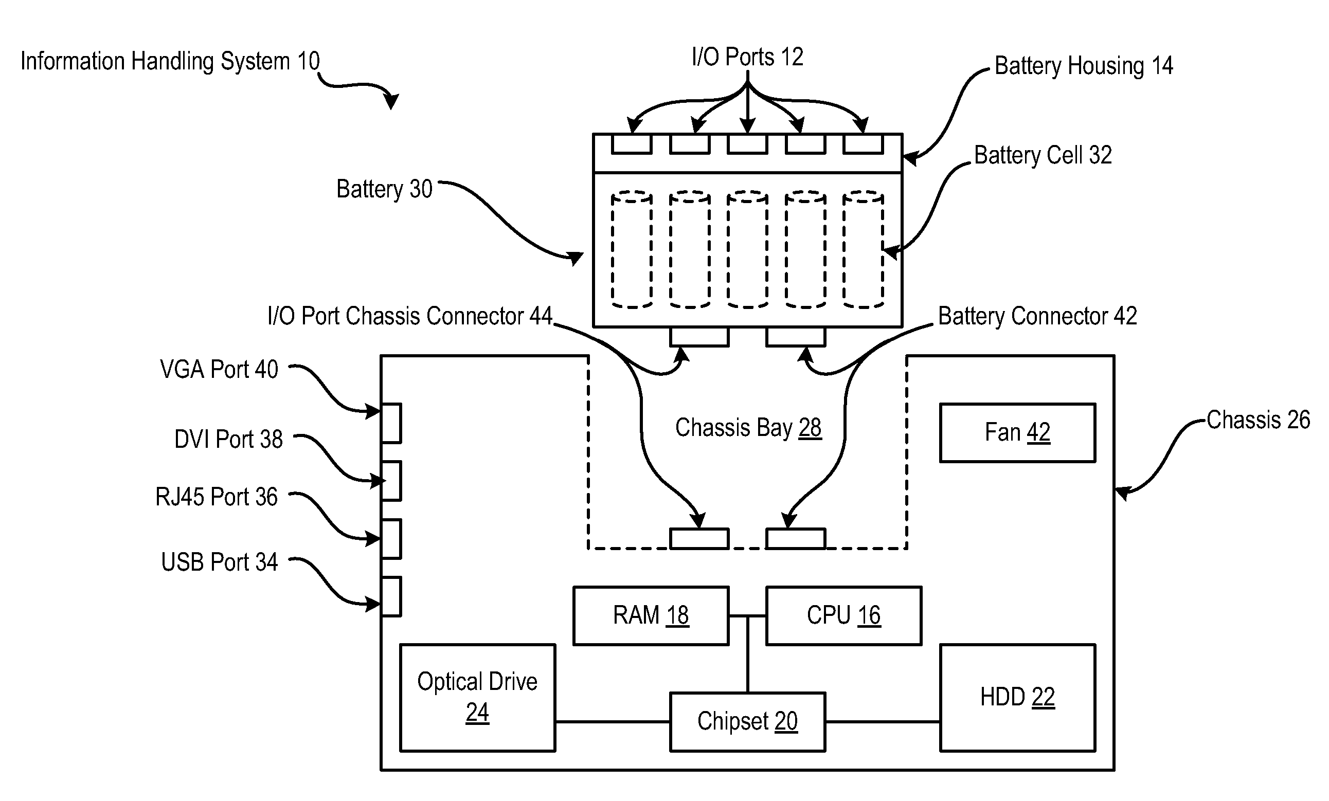 System and Method for Information Handling System Battery With Integrated Communication Ports