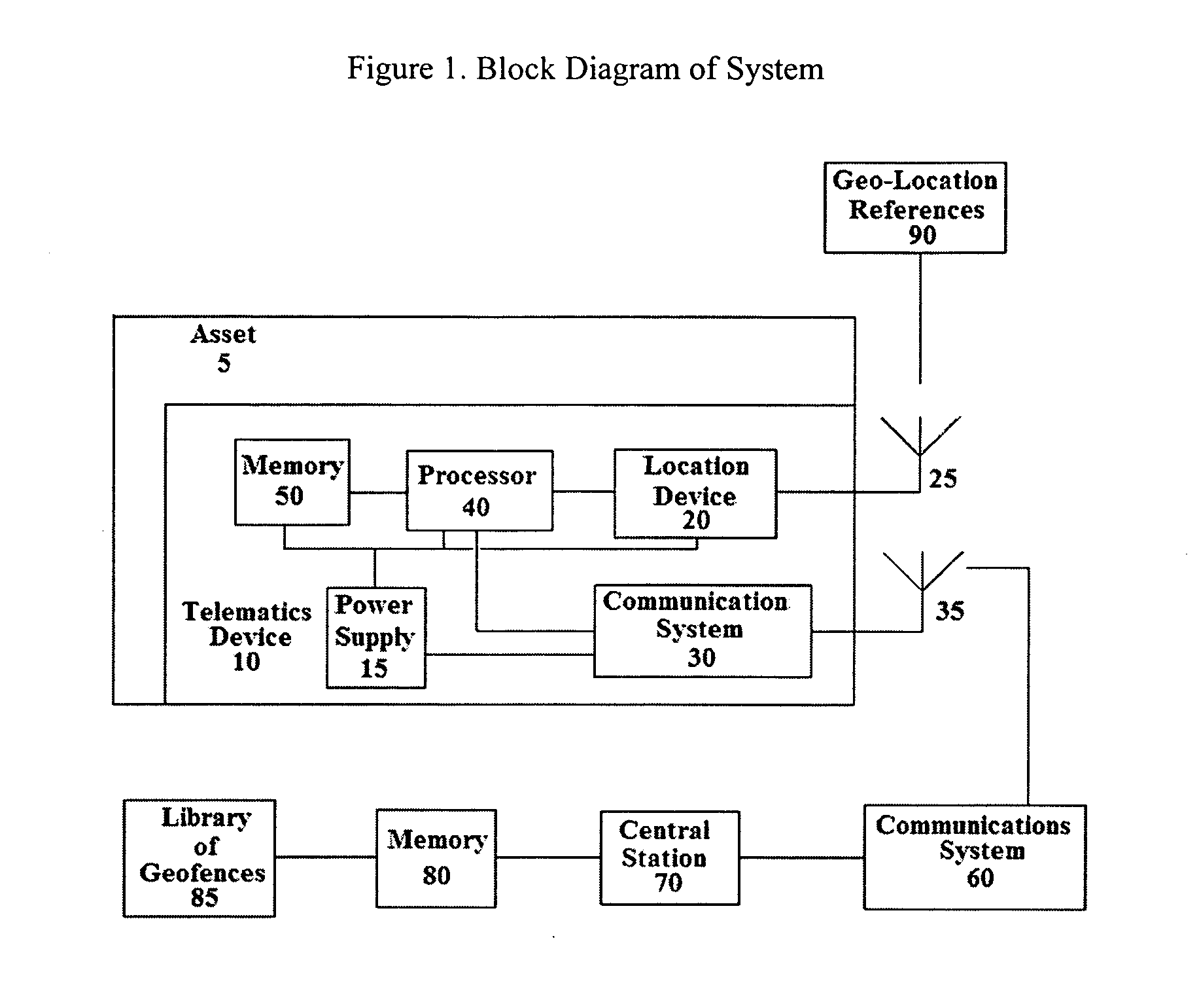 System and method for updating geo-fencing information on mobile devices