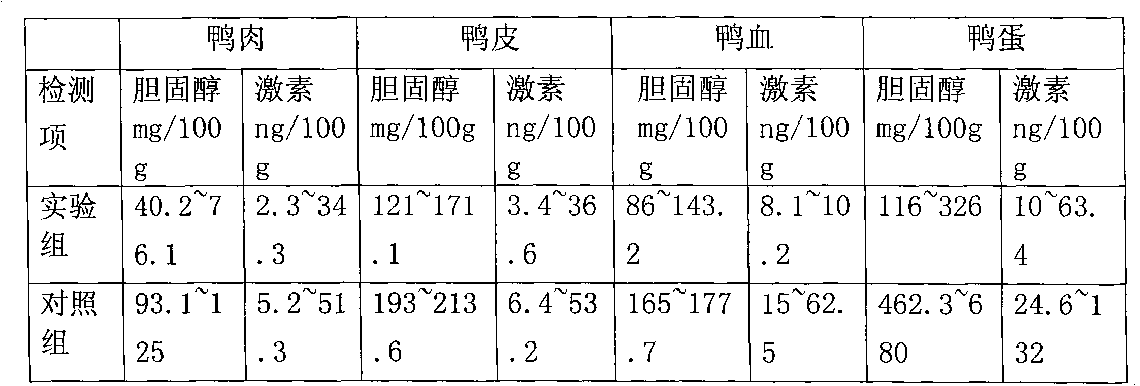 Method for producing poultry meat and poultry eggs with low cholesterol and low hormone