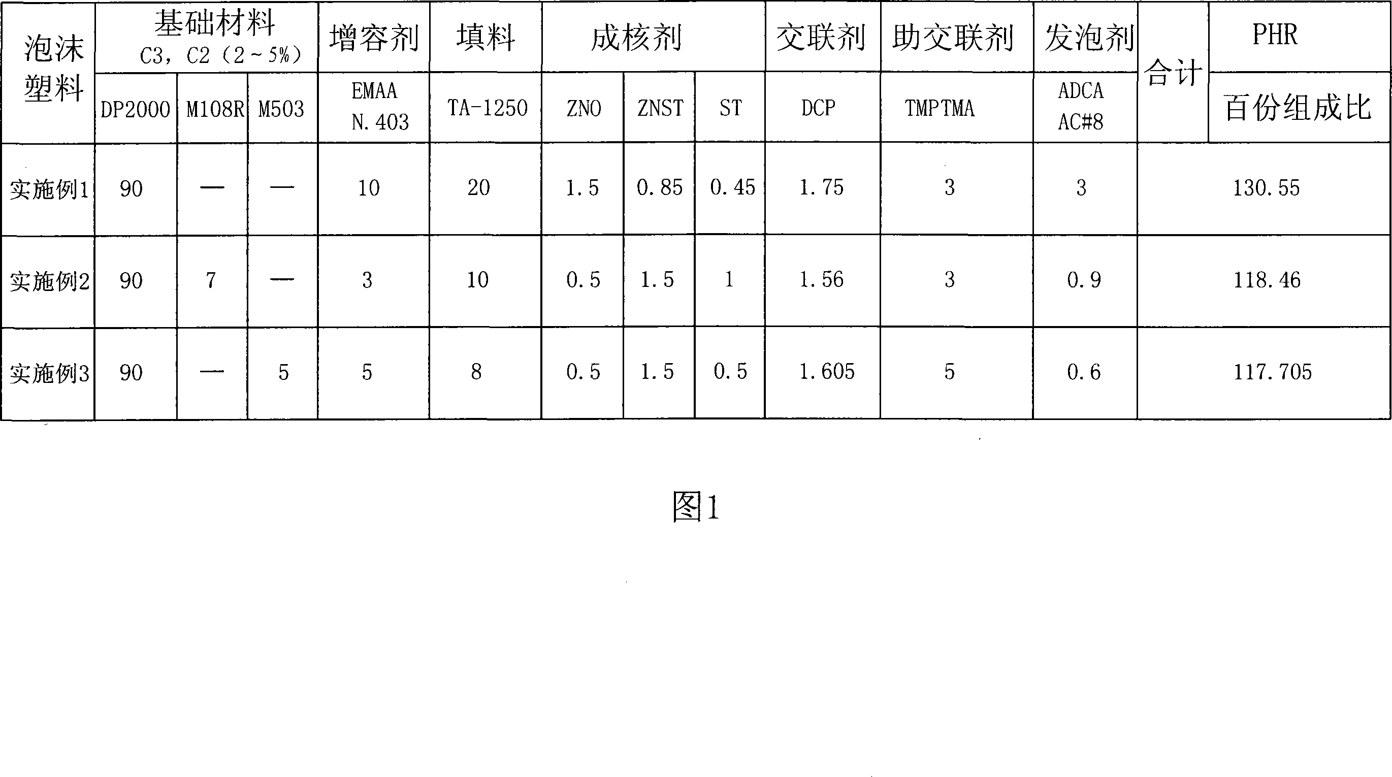 Degradable environment-friendly type polypropylene(PP) foam plastic and preparation method thereof