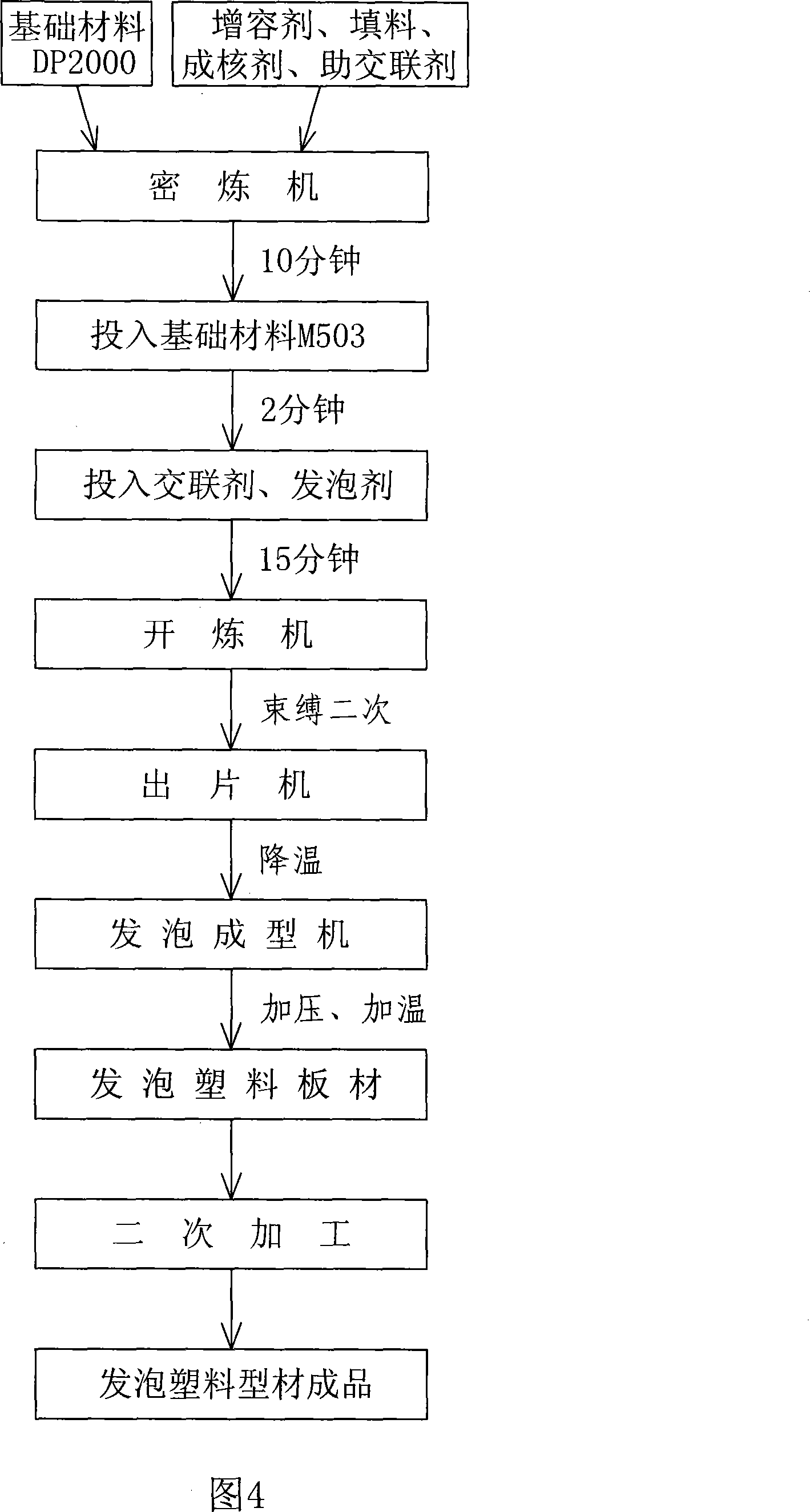 Degradable environment-friendly type polypropylene(PP) foam plastic and preparation method thereof