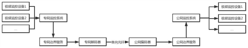 Decoding method, coding method, code stream transmission method, electronic equipment and system