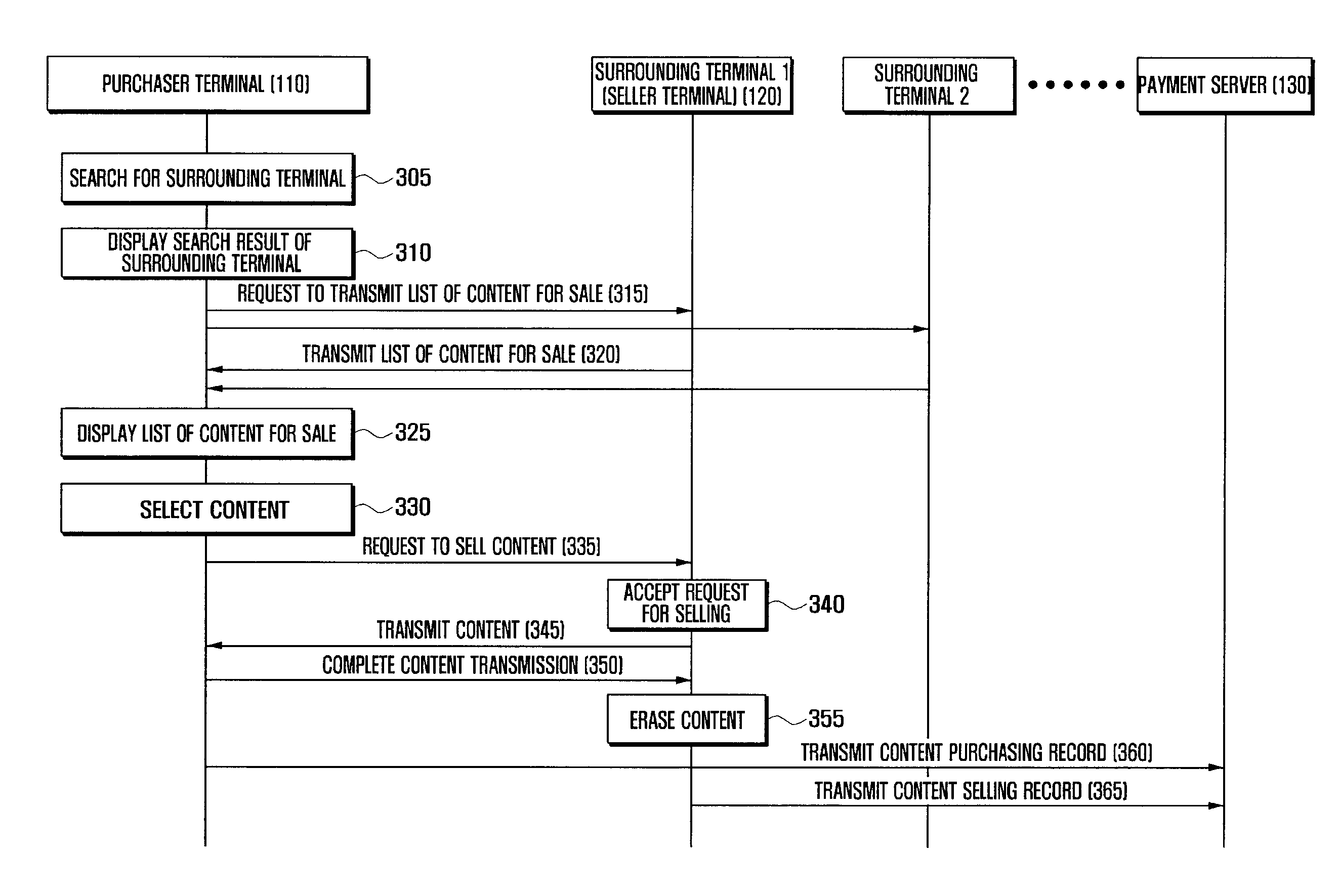 Content transaction method and system