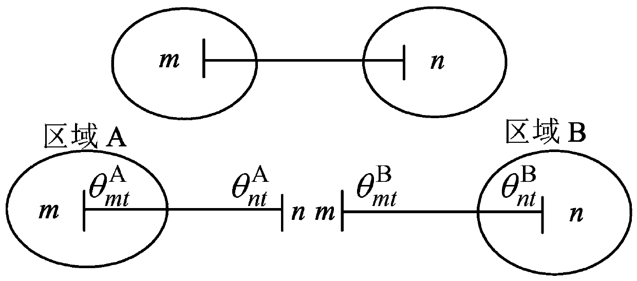 A new energy power generation-containing cross-regional power grid unit combination decentralized coordination optimization strategy