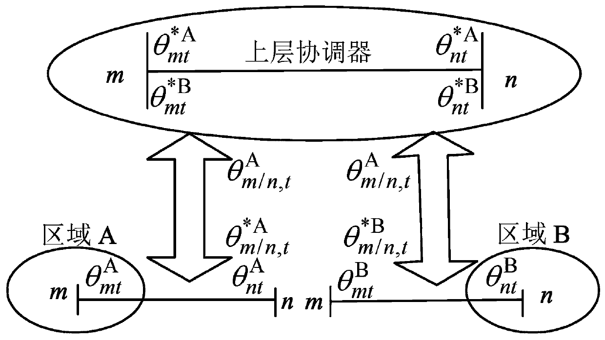 A new energy power generation-containing cross-regional power grid unit combination decentralized coordination optimization strategy