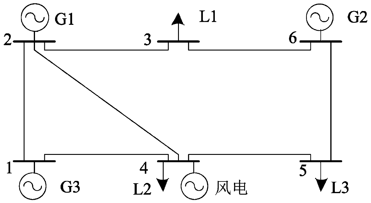 A new energy power generation-containing cross-regional power grid unit combination decentralized coordination optimization strategy