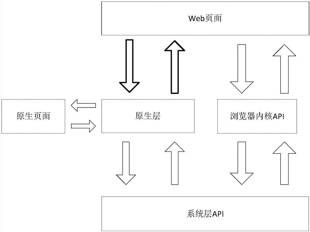 Interaction method and device based on hybrid application program