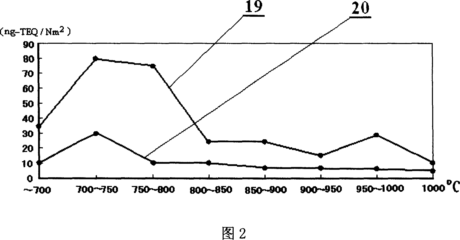 Magnetic air thermal dissociation method and device for solid waste treatment