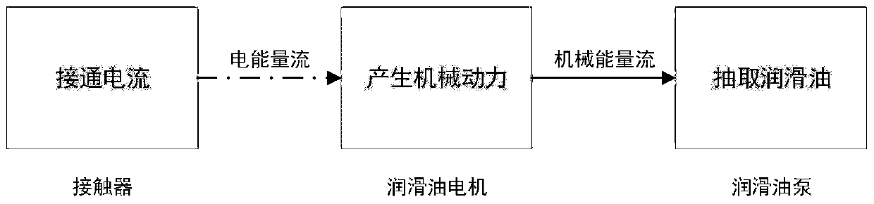 A manufacturing system fault tracing method and system based on a digital twin model