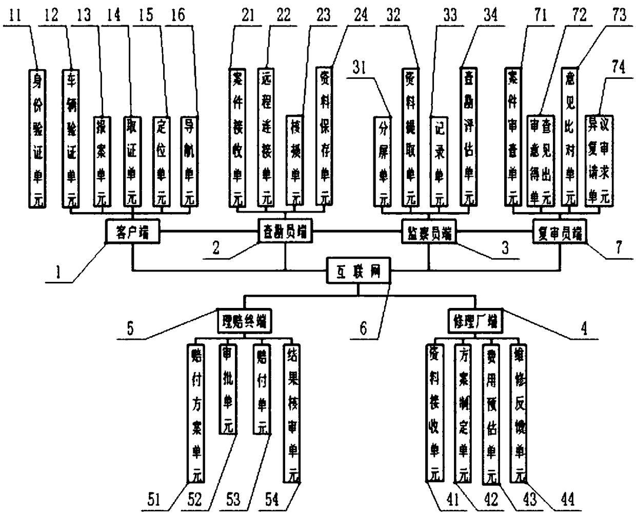 A method and a system for remotely processing automobile insurance claim settlement business