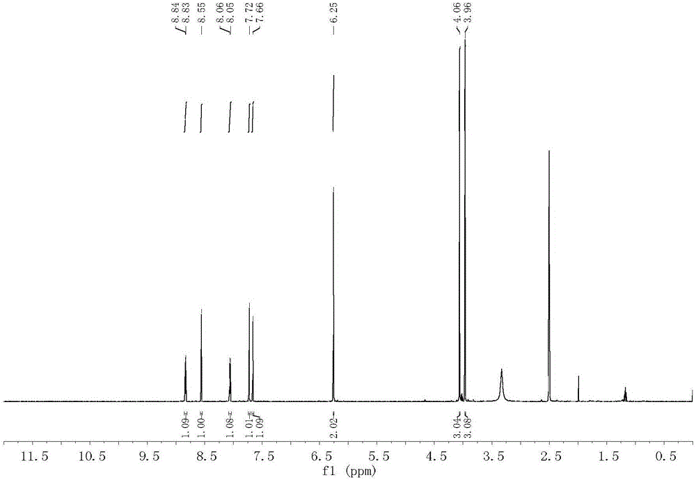 Synthesis method and application of oxidized nandinaphylline